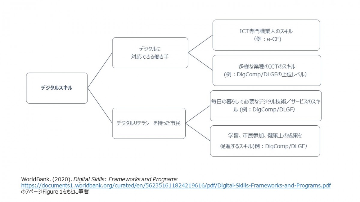 &lt;b&gt;スライド②：&lt;/b&gt;同上