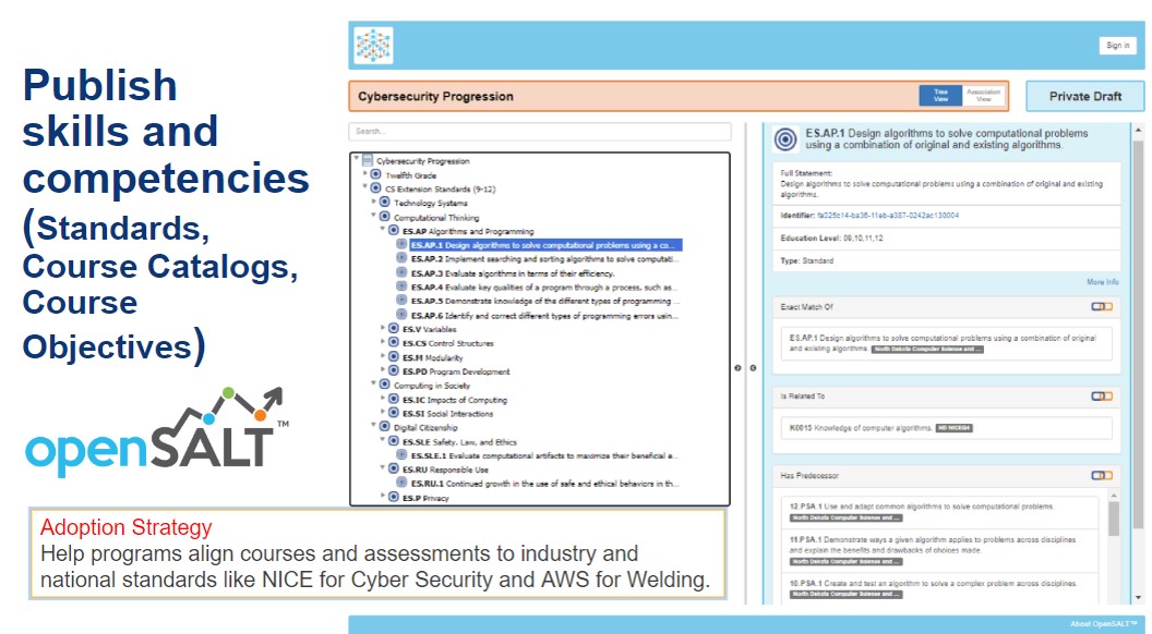 &amp;nbsp; &amp;nbsp; Korsmo, T., Linson, K. W., &amp;amp; Marks, J. (2023, January 18).&amp;nbsp;&lt;a href=&quot;https://docs.google.com/presentation/d/1j_4t4GmZFCbm8DI29m7yKfaPI2YJg7QQ/edit#slide=id.g1c47e8f09fa_0_0&quot;&gt;North Dakota Digital Credentials: Connecting Education and Workforce&lt;/a&gt;&amp;nbsp;--. Wiki.t3networkhub.org; T3 Innovation Network. CC-BY-4.0&amp;nbsp; &amp;nbsp;&amp;nbsp;
