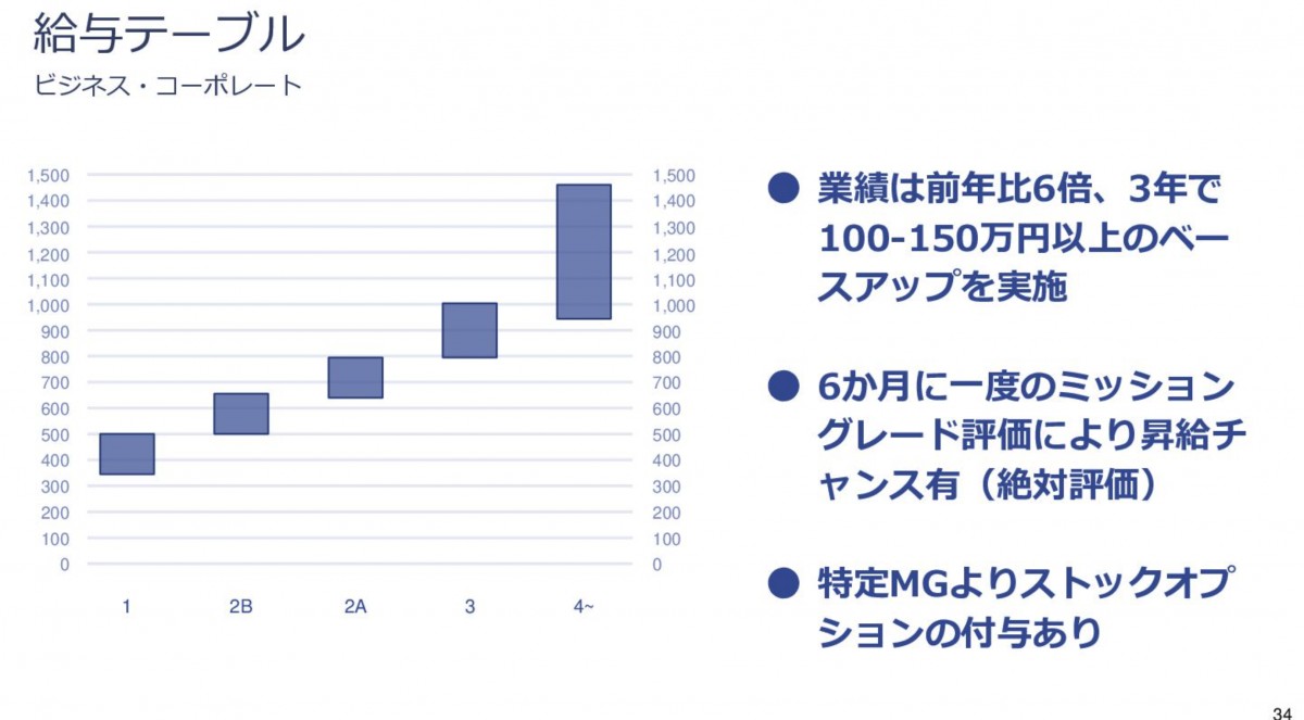 会社説明資料より引用(https://speakerdeck.com/caddi_eng/caddi-recruit-202108)