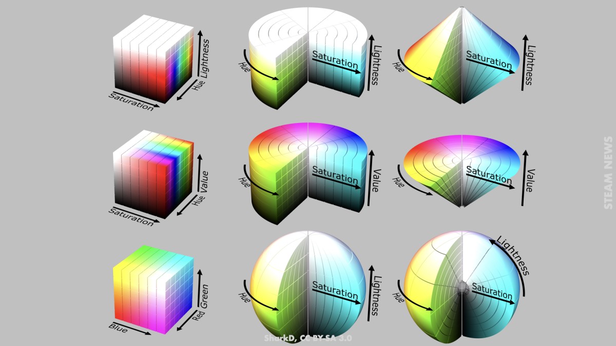 色彩を幾何学的に説明しようという試みが過去多数なされてきました