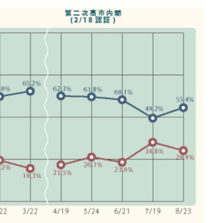 ANN世論調査のページより引用