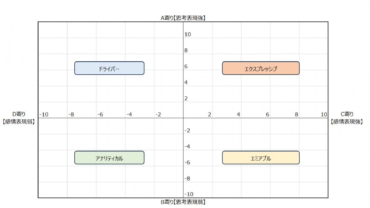 ソーシャルスタイル 4タイプ ©2025 InfinityInc.All rights reserved.