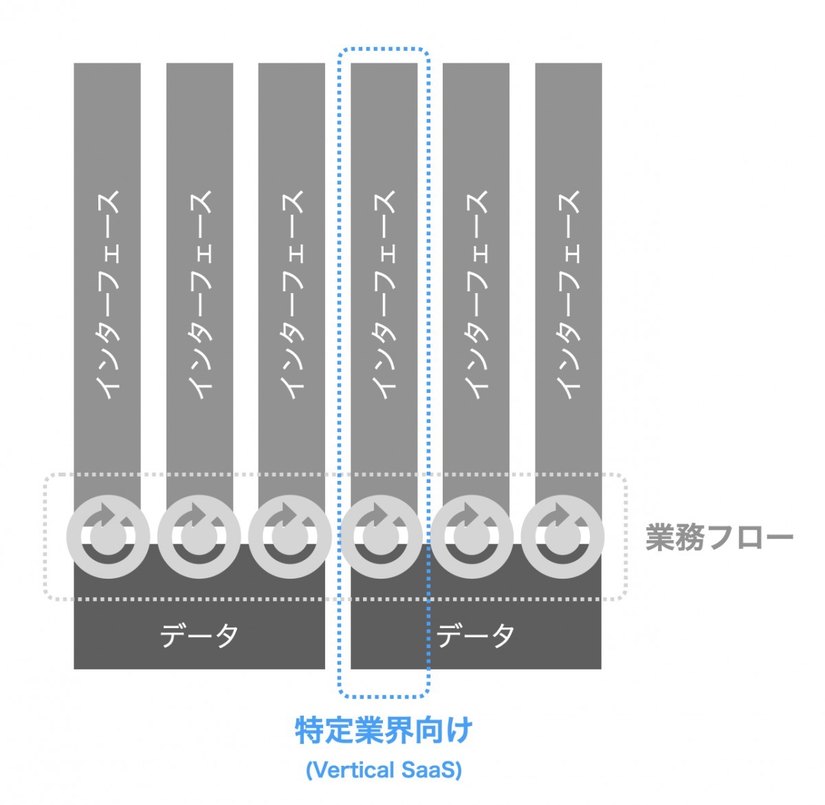 「SaaSの市場の拡げ方：構造的アプローチ」より引用