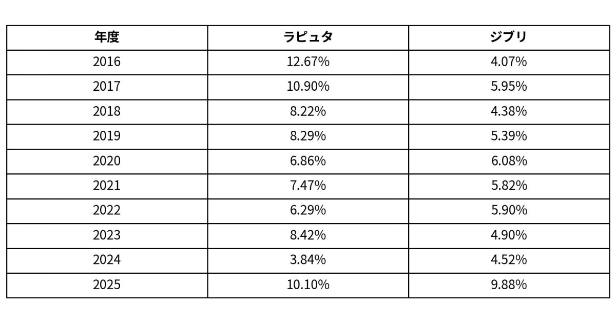 東京カメラ部画像管理システム分析結果・#猿島と一緒に記載されていたハッシュタグ