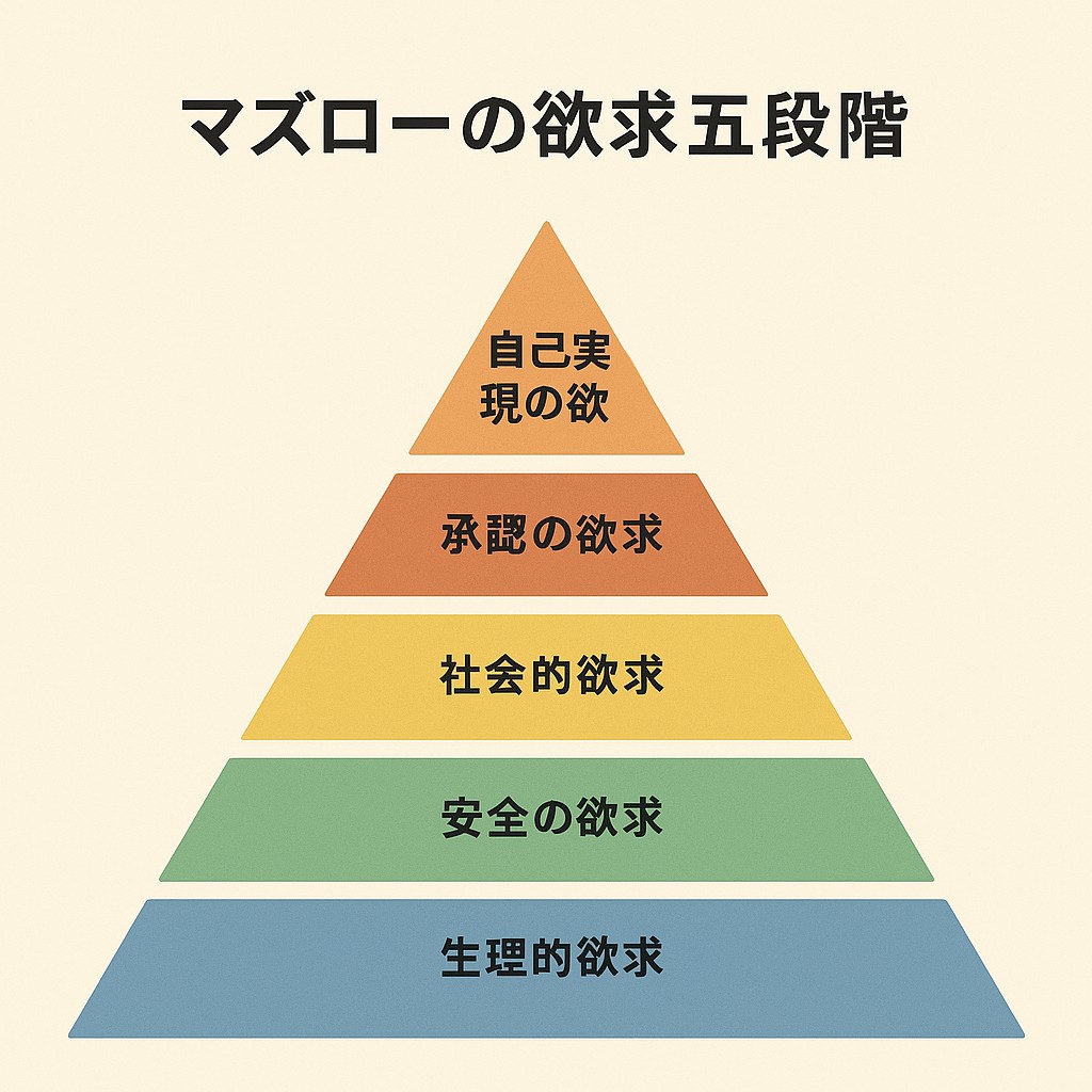 ChatGPTの画像なので文字化けは多めにみてあげてください　笑