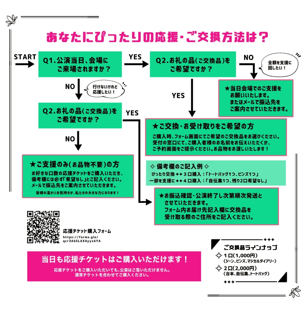 応援チケットチャート