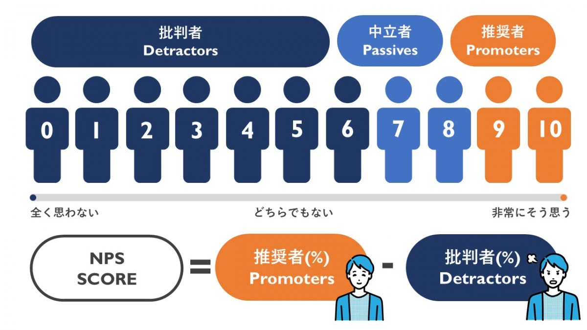 赤字から V 字回復。パリミキに学ぶ NPS を活用した CX 改革 | 読むとマーケティングがおもしろくなるレター
