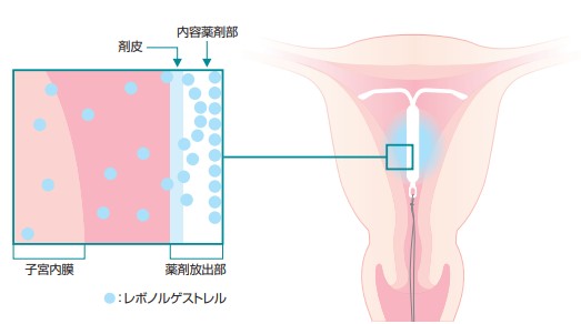 出典：バイエルファーマナビ