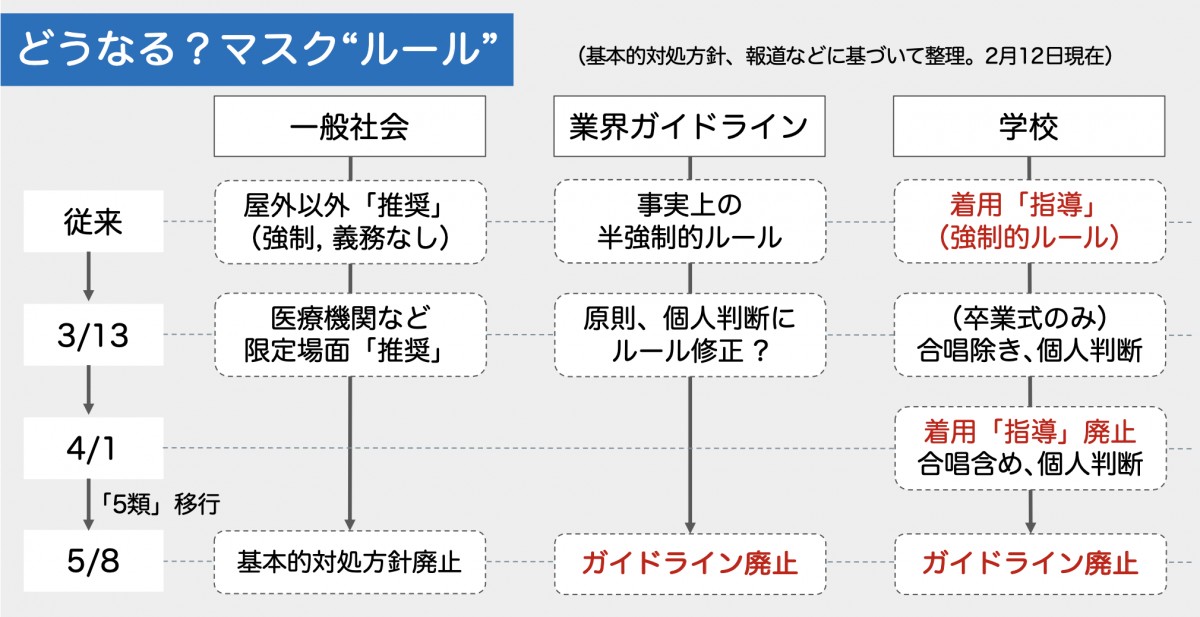 筆者作成（禁・無断転載）