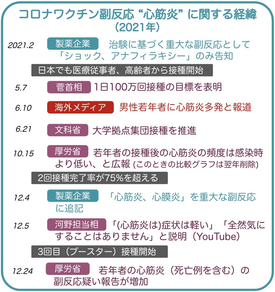 筆者作成