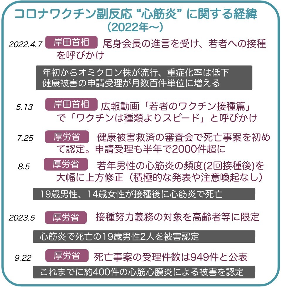 筆者作成