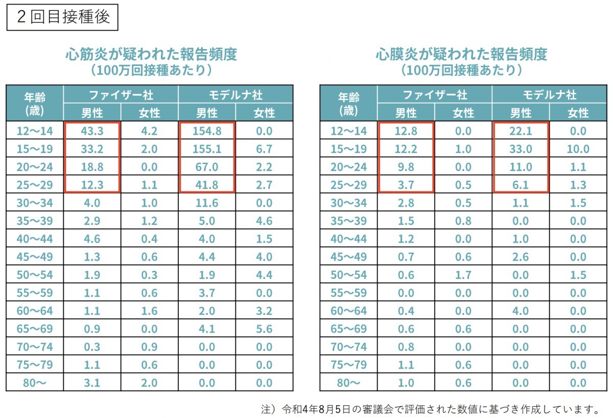 <a  data-cke-saved-href="https://www.cov19-vaccine.mhlw.go.jp/qa/uploads/0079_220805_1.pdf" href="https://www.cov19-vaccine.mhlw.go.jp/qa/uploads/0079_220805_1.pdf" target="_blank">厚労省Q&amp;Aサイトの資料</a>