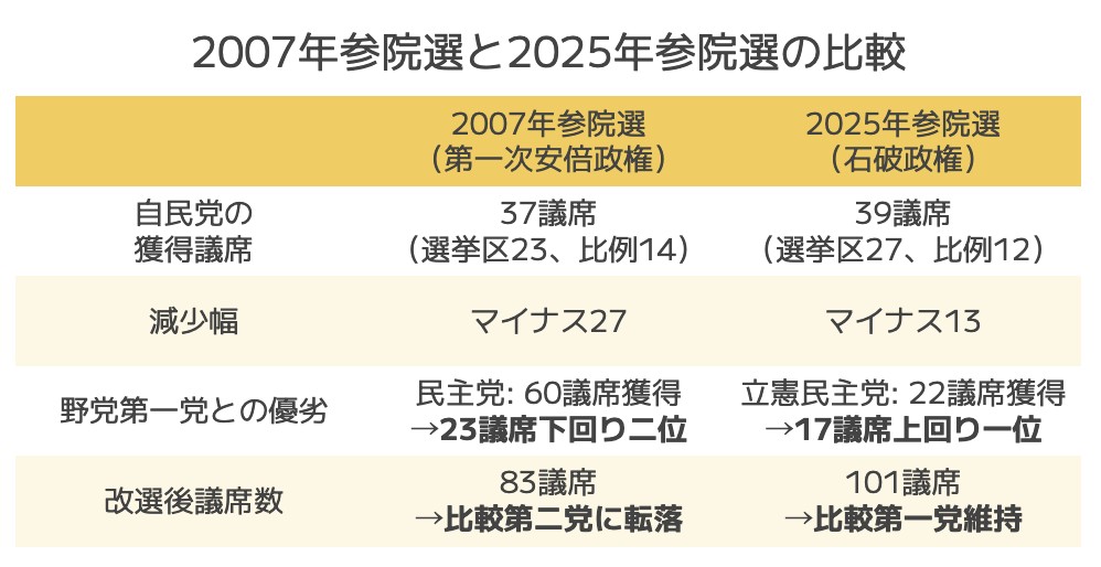 筆者作成