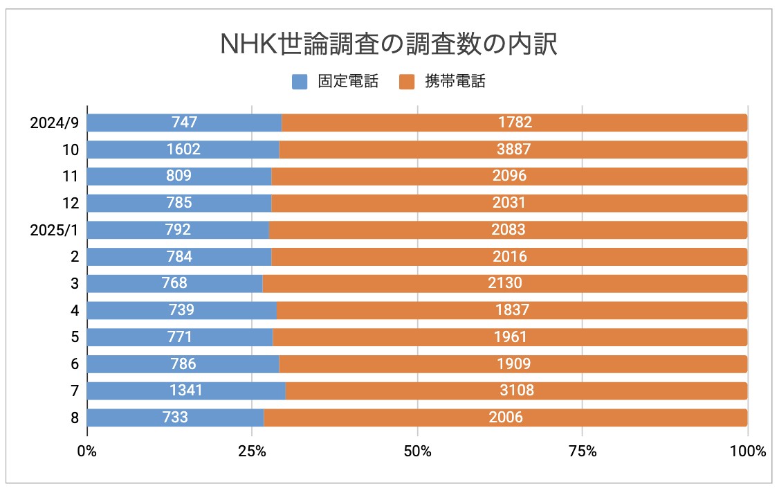 石破首相