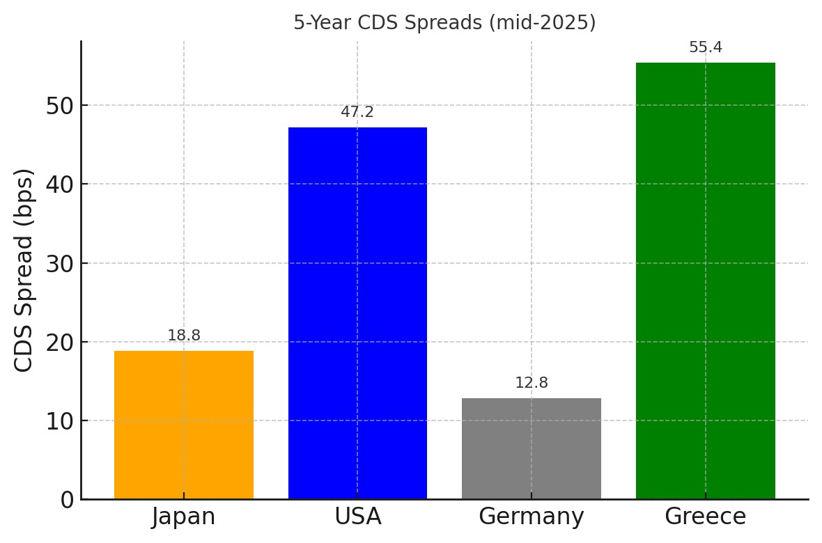 ギリシャより日本財政は悪いのか」：石破発言を検証 | 金子洋一の景気ウォッチ