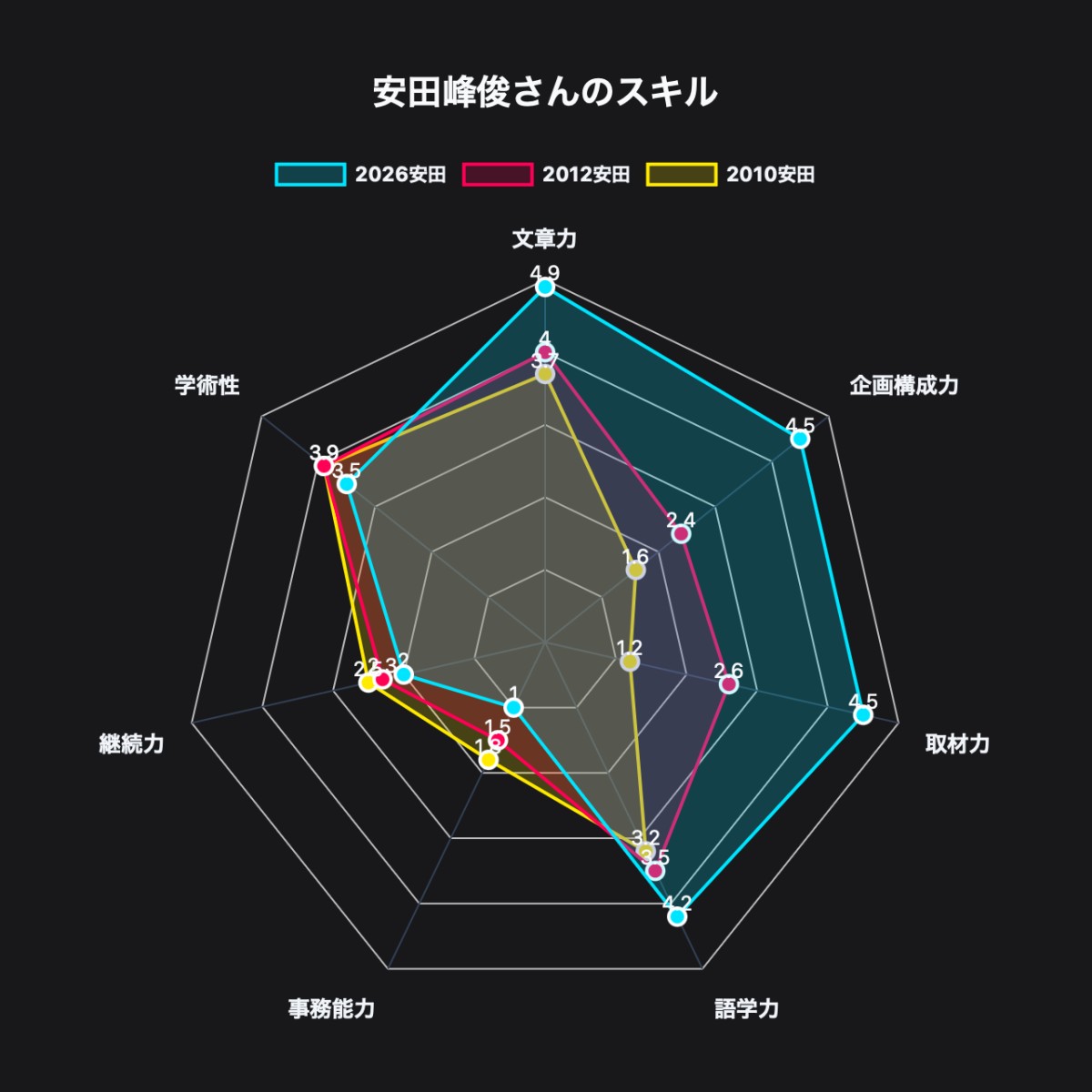 どっちにしても、おどる宝石とかメタルスライムっぽいピーキー系の能力配分。なお「儲かってるか」はスキルとは別の話である