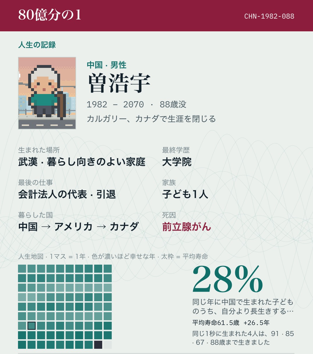 このパターンだ! 曽浩宇さん、移民先のカナダで会計事務所を経営しながら4回くらい選挙挑戦したけど爆死しました