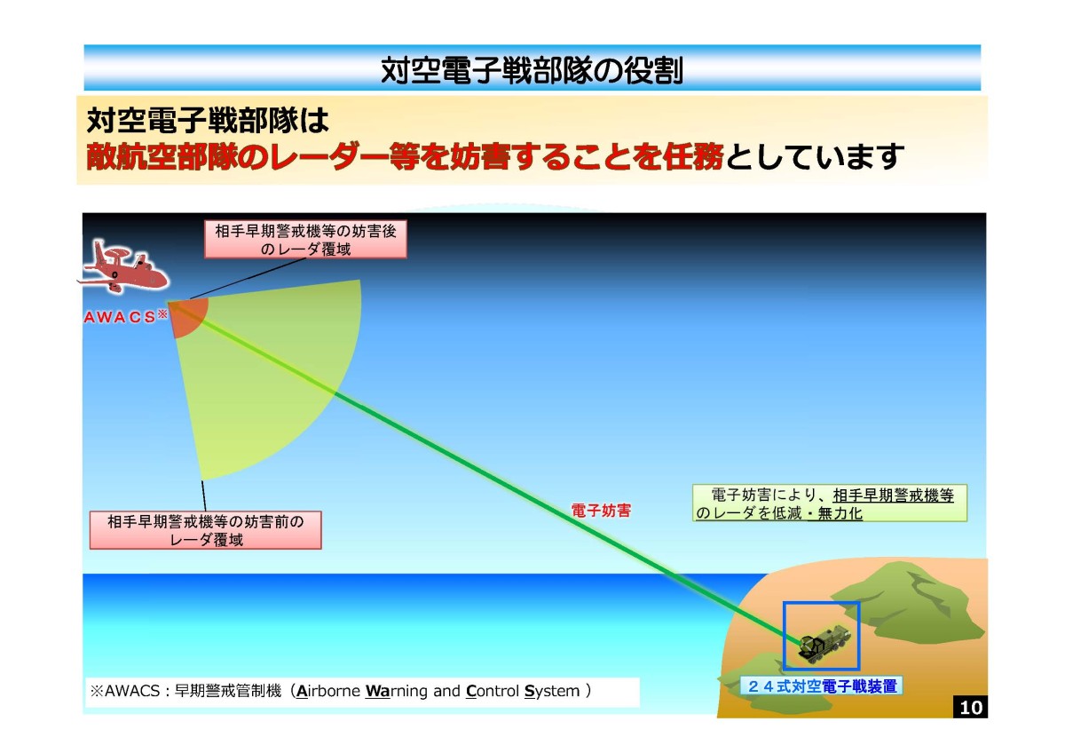 ２０２５年１２月に与那国島で開かれた対空電子戦部隊の配備に関する住民説明会の配布資料