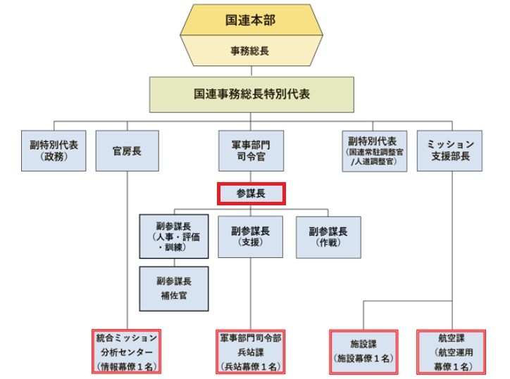 防衛省ウェブサイトより。