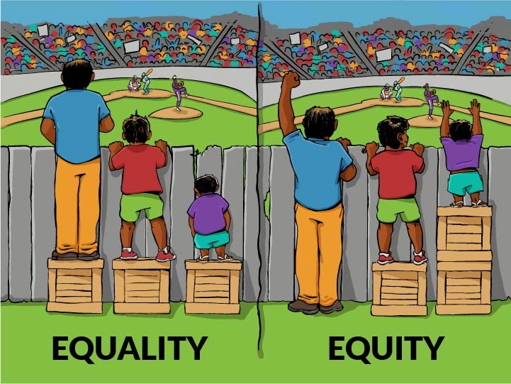 Equality（平等） と Equity（公平） のちがい &amp;nbsp;出典：Interaction Institute for Social Change / Artist: Angus Maguire &ldquo;Illustrating Equality vs Equity&rdquo;